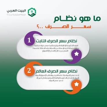 سعر الصرف