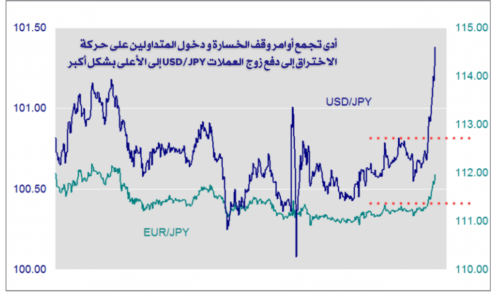 كيف تؤثر أزواج العملات المتقاطعة على أزواج الدولار