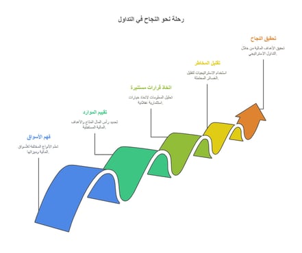 تداول