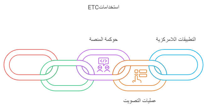 استخدامات عملة ETC