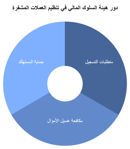 هيئة السلوك المالي في المملكة المتحدة