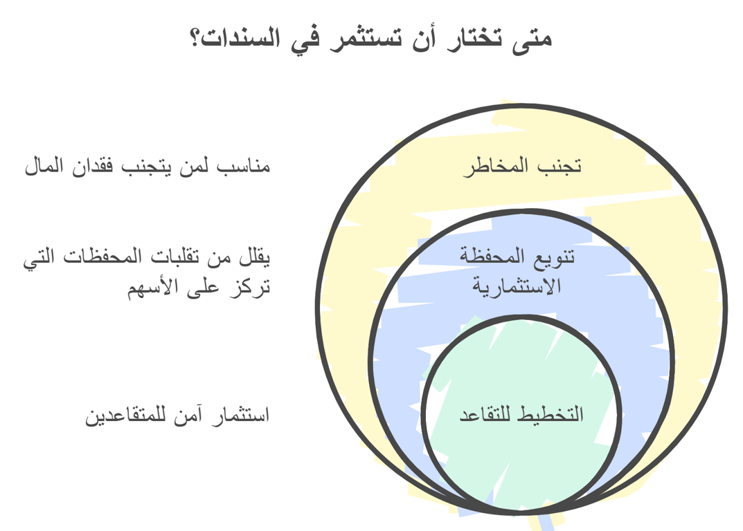 الاستثمار في السندات بعد التقاعد