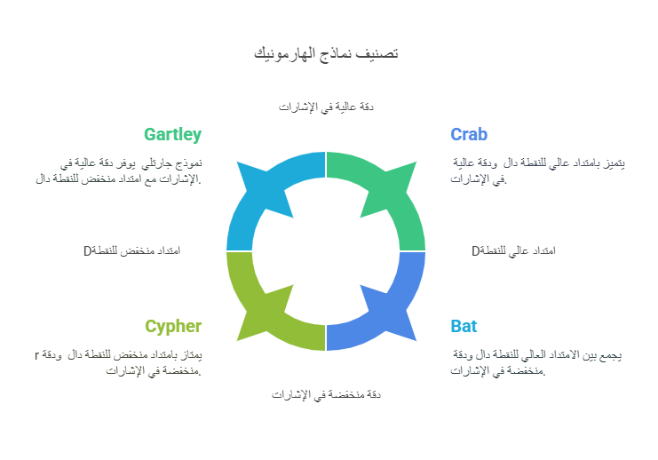 انواع نماذج الهارمونيك 