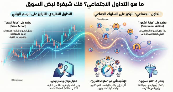  التداول الاجتماعي