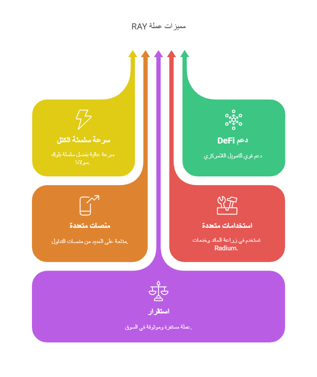 ميزات عملة راي