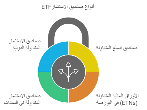 أنواع صناديق ETF