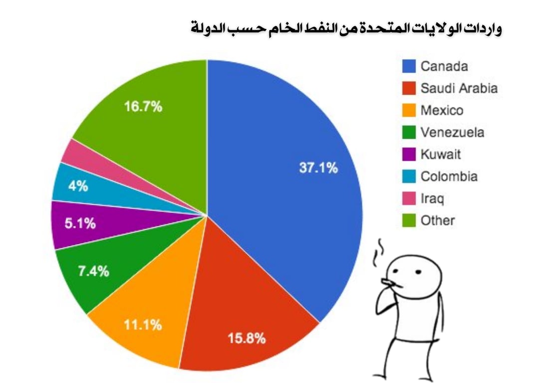 فتح حساب تداول في الدول