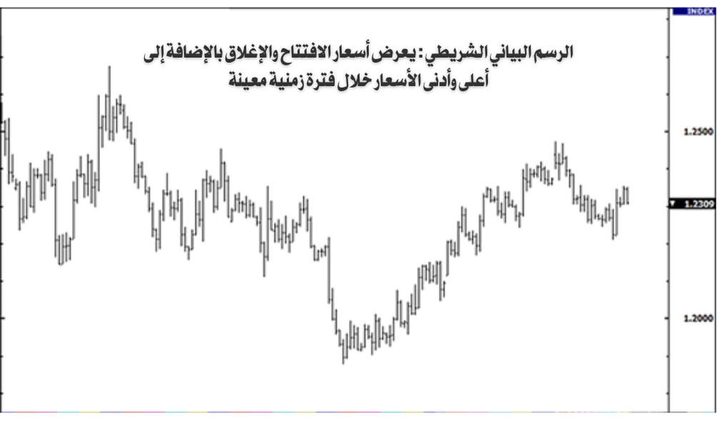 رسم بياني شريطي