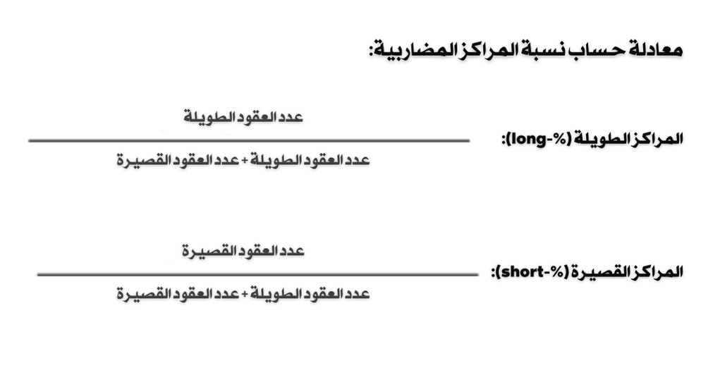 حساب نسب المراكز الطويلة