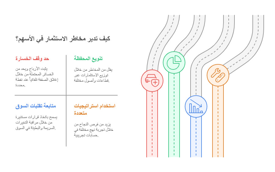 نصائح الاستثمار في الاسهم 