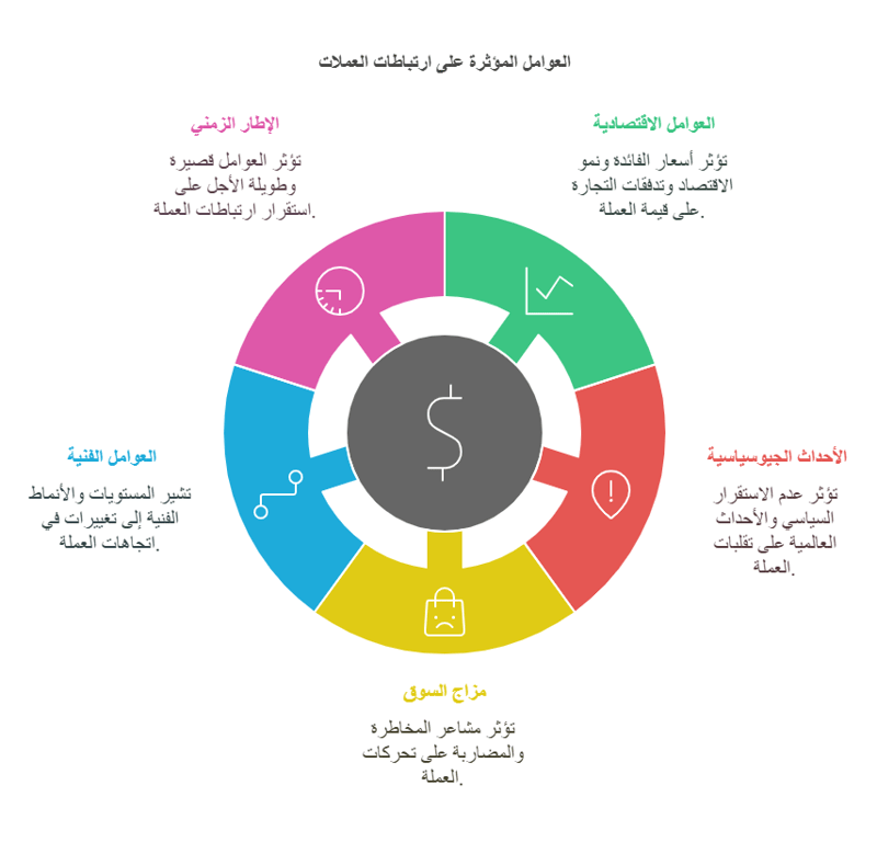 5 عوامل تساعدك على تحسين تداولك في الفوركس