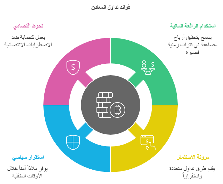 مميزات تداول المعادن