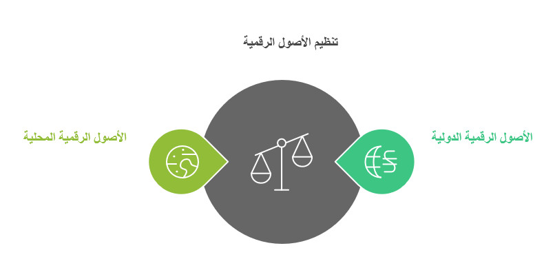 هيئة تنظيم الأصول الافتراضية