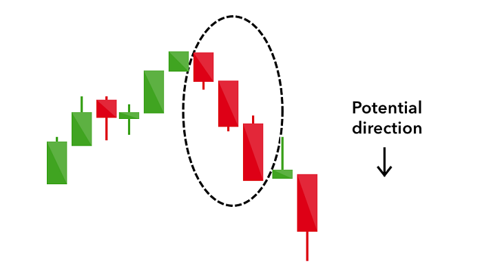 شموع الغربان الثلاثة السود