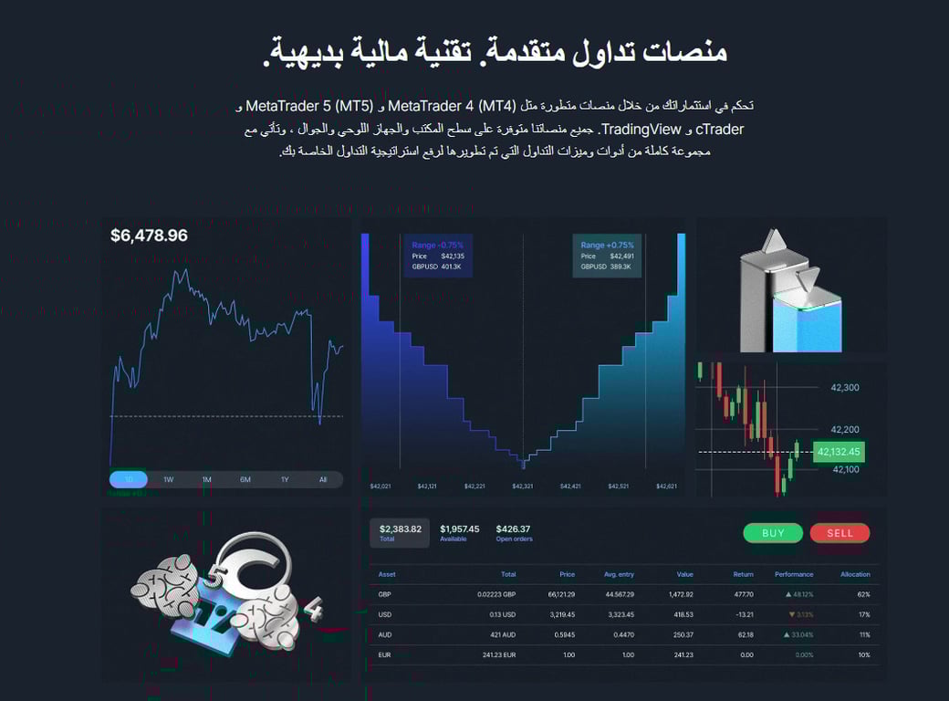 منصات التداول