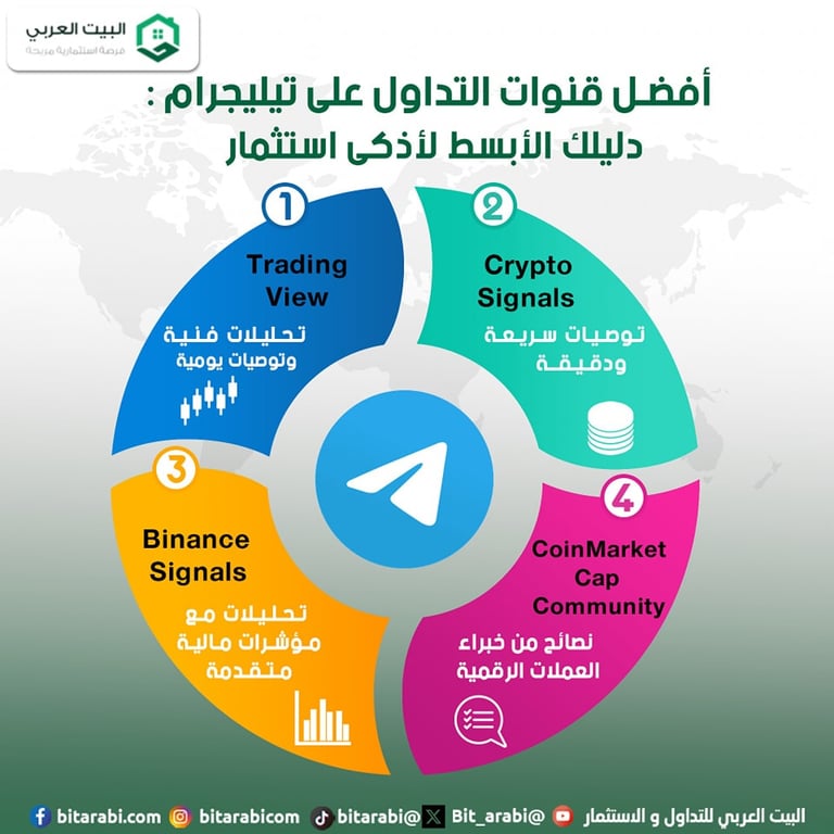 قنوات توصيات التداول