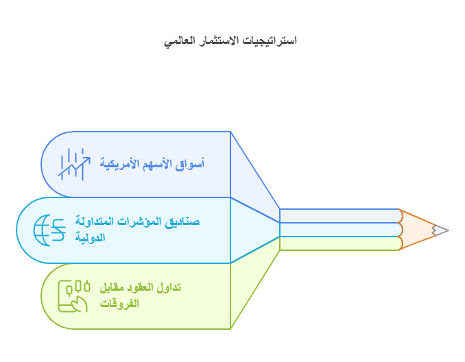 اهمية الاستثمار الاجنبي 