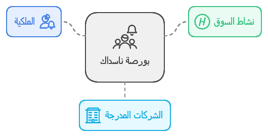 بورصة ناسداك