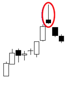 شموع الانعكاس
