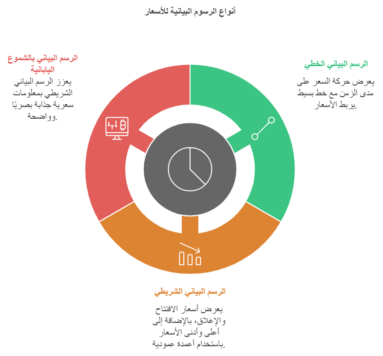 انواع الر سوم البيانية