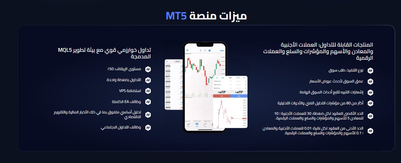 تقييم شركة مالتي بانك MultiBank Group