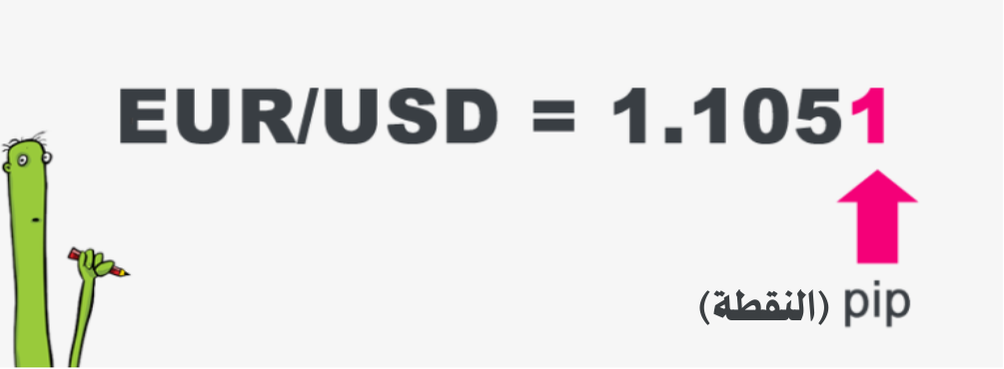 صعود السعر نقطة واحدة 