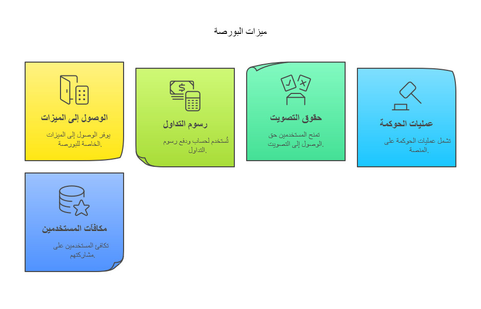 شركة OKX لتداول العملات الرقمية عام 2026