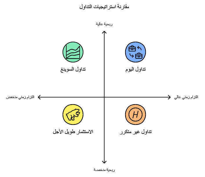 استراتيجيات التداول 