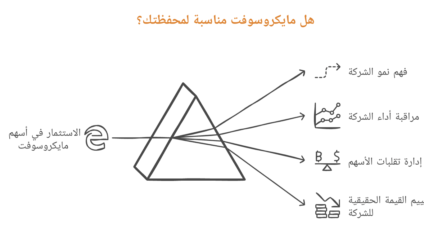 تقييم الاستثمار في مايكروسوفت