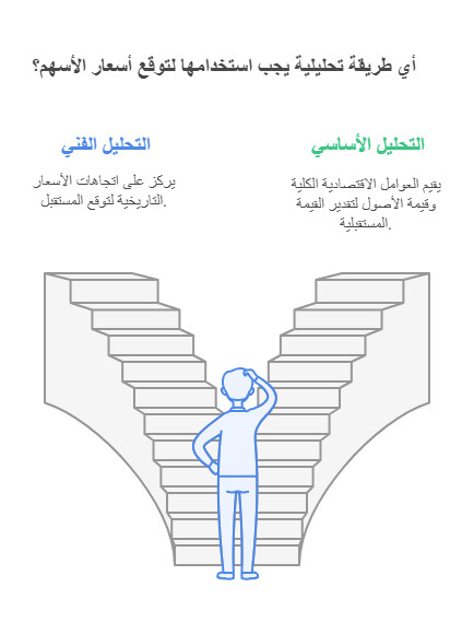 طرق توقع اسعار الاسهم 