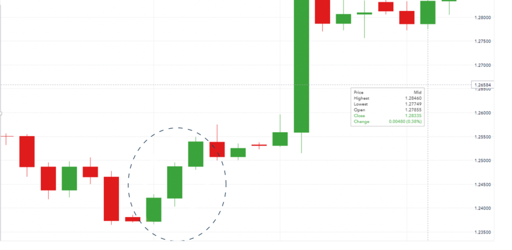 شمعة الجنود الثلاثة