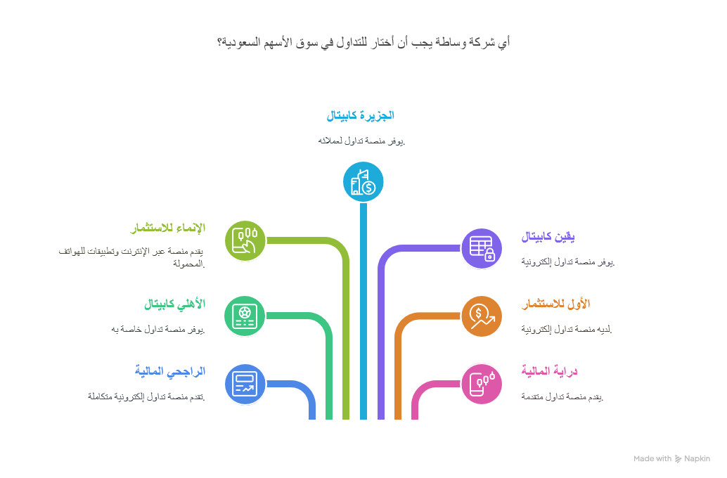 تحليل وأداء سهم بنك الجزيرة في السوق السعودي