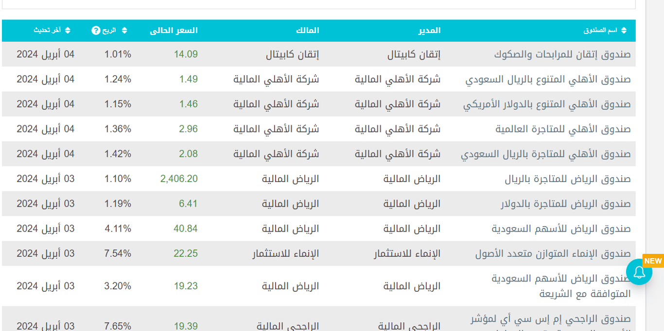 صناديق الاستثمار في مباشر