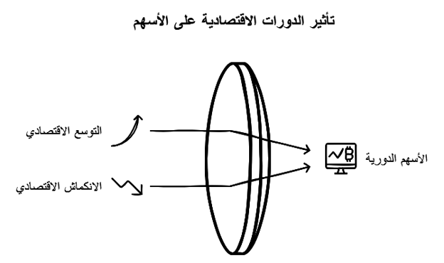 دورة الأسهم