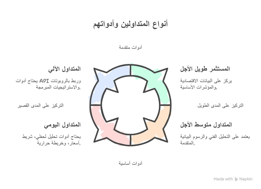 ما أفضل أدوات التداول التي يجب ان يستخدمها كل متداول؟