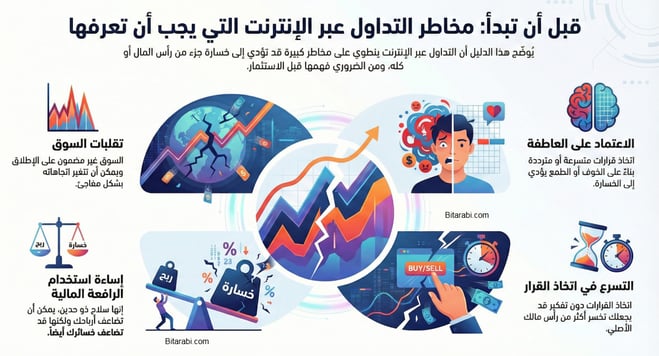 التداول عبر الانترنت