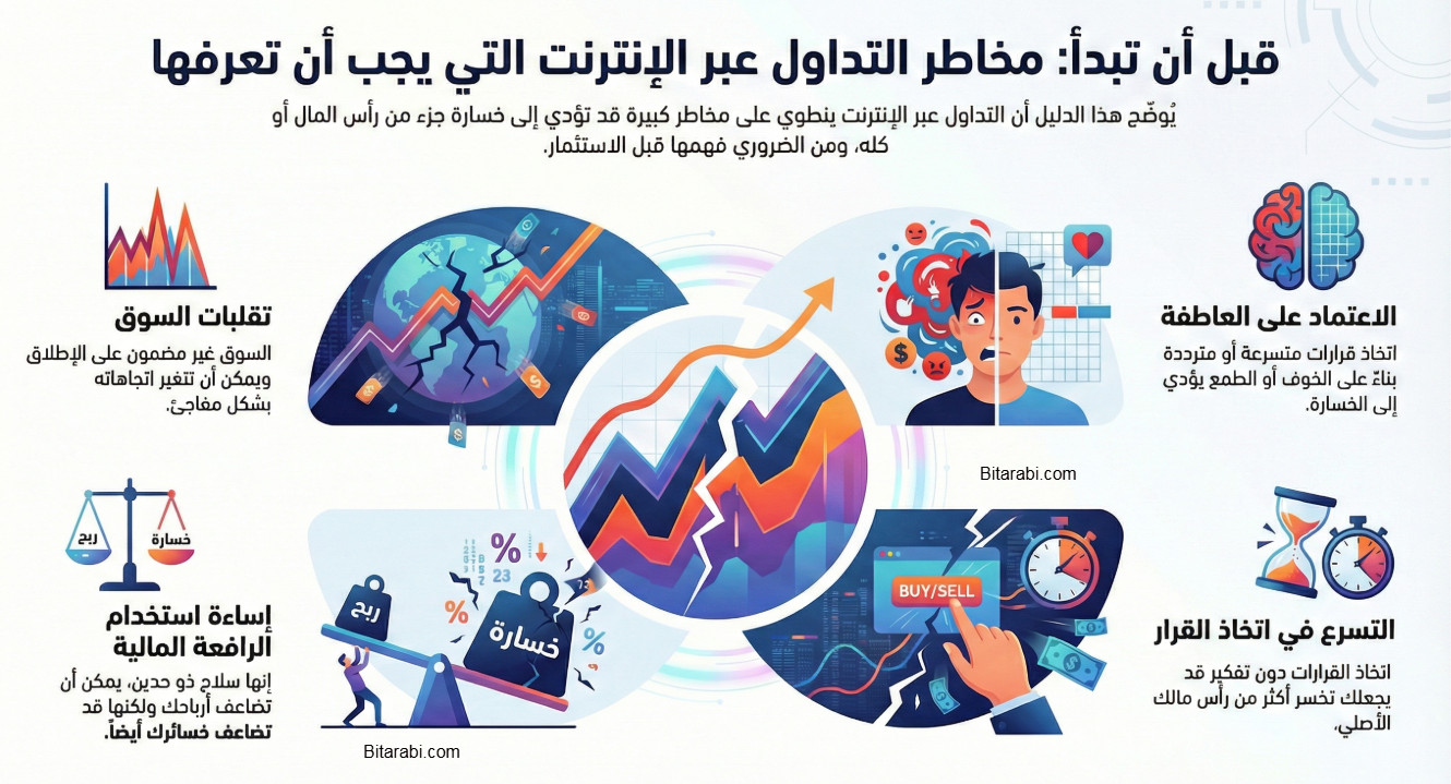 التداول عبر الانترنت