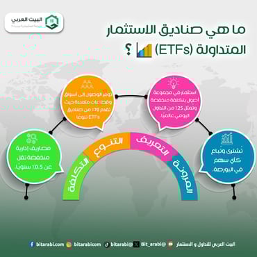 ما هي صناديق الاستثمار