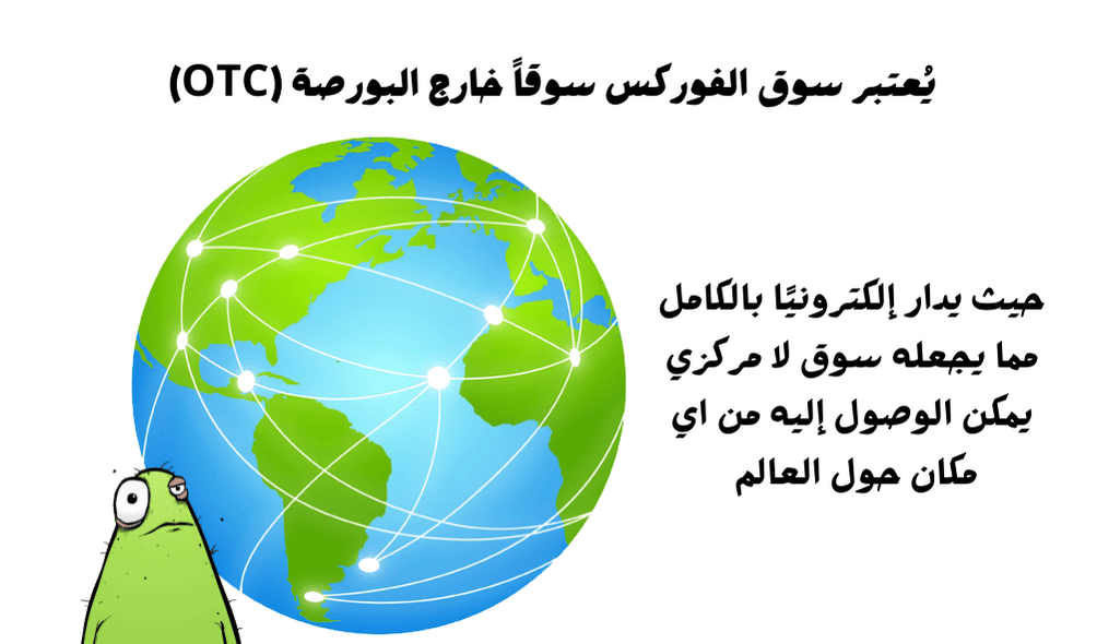 سوق الفوركس حول العالم الكتروني بالكامل