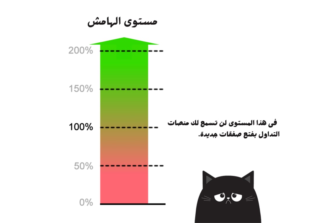منصات التداول