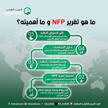 تقرير nfp