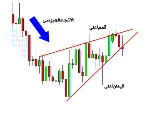 قمة السعر