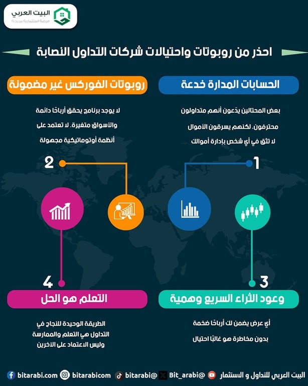 شركات التداول النصابة