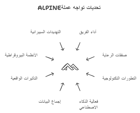 مخاطر وتحديات عملة ALPINE