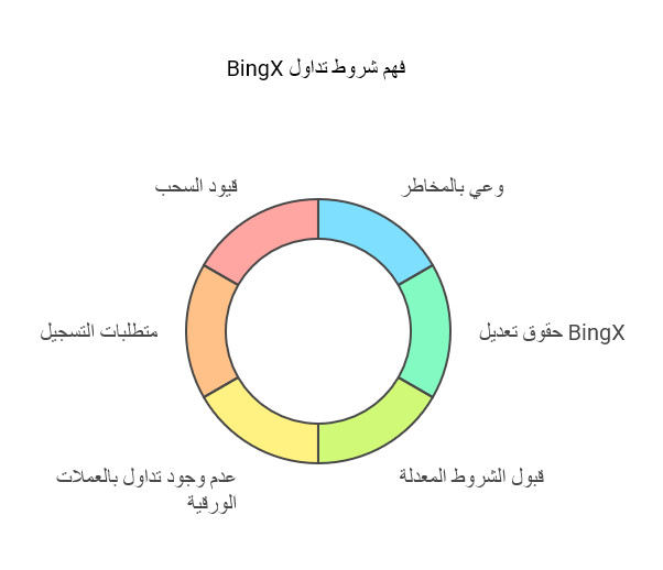 تقييم منصة بينجكس BingX