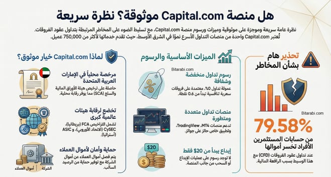 capital.com