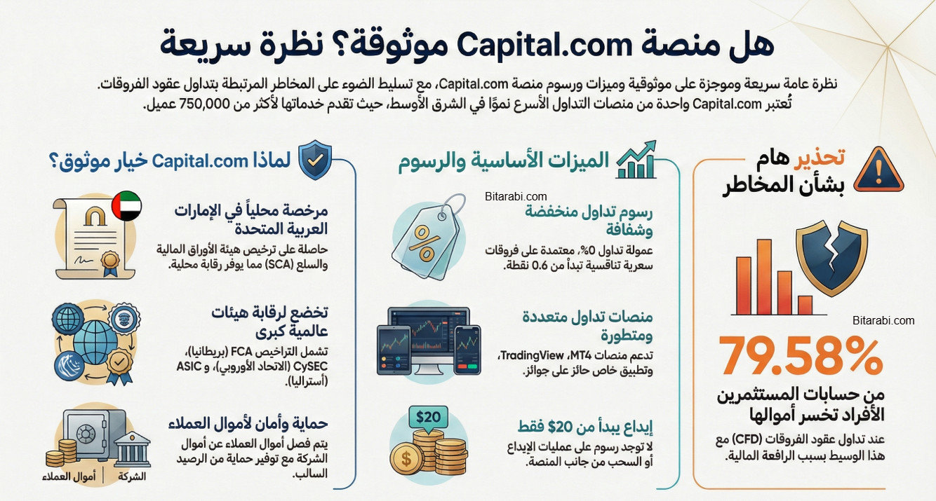 capital.com