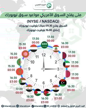 متى يفتح السوق الأمريكي؟ يوميا في 2025