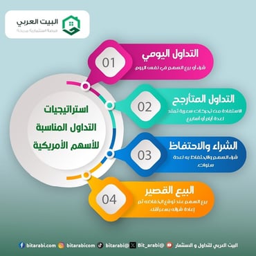 التداول اليومي