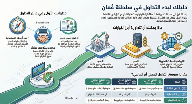  التداول في سلطنة عمان